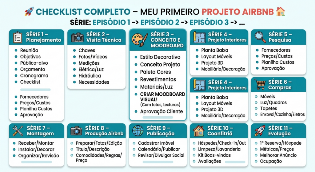 Checklist completo das etapas do primeiro projeto de decoração para Airbnb, incluindo planejamento, visita técnica, moodboard, projeto de interiores, pesquisa, compras, montagem, publicação do anúncio, coanfitriã e evolução da hospedagem.